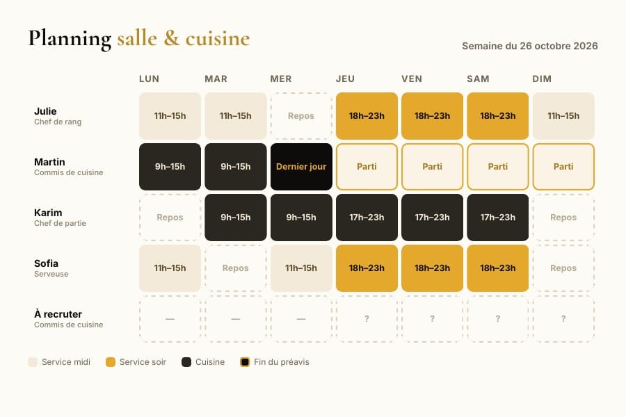 Planning d'équipe affiché dans une cuisine de restaurant